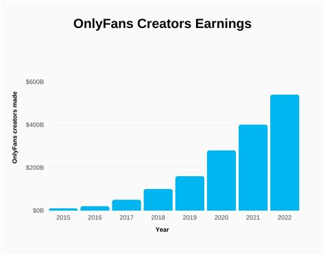 do guys have onlyfans|Average Male OnlyFans Income